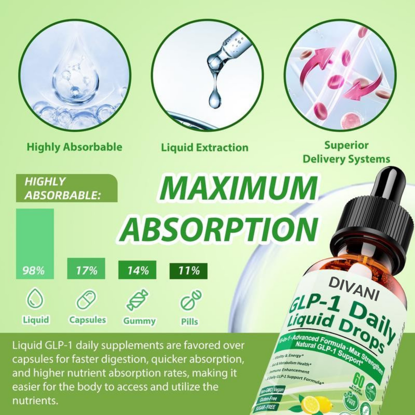 GLP-1 Liquid Drops